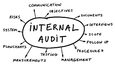 Image Gallery internal audit